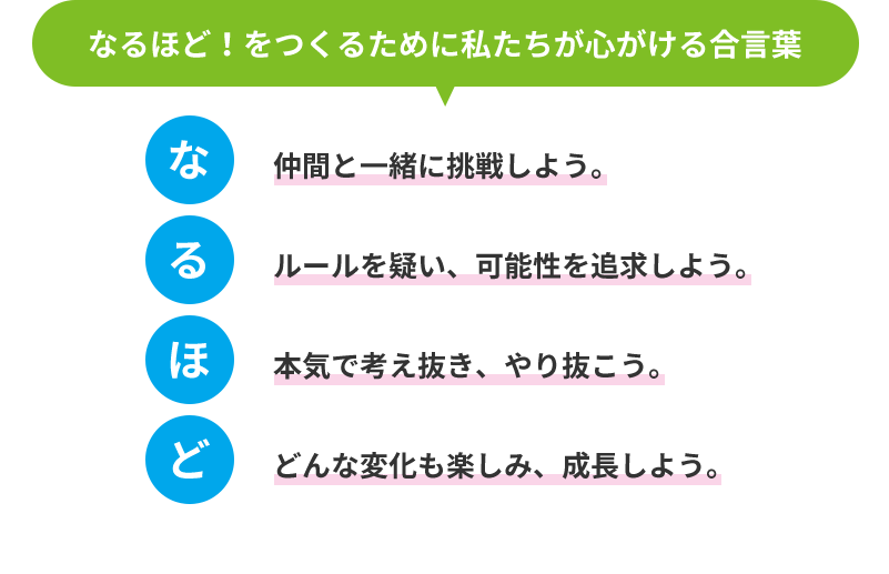 なるほど！をつくるために私たちが心がける合言葉