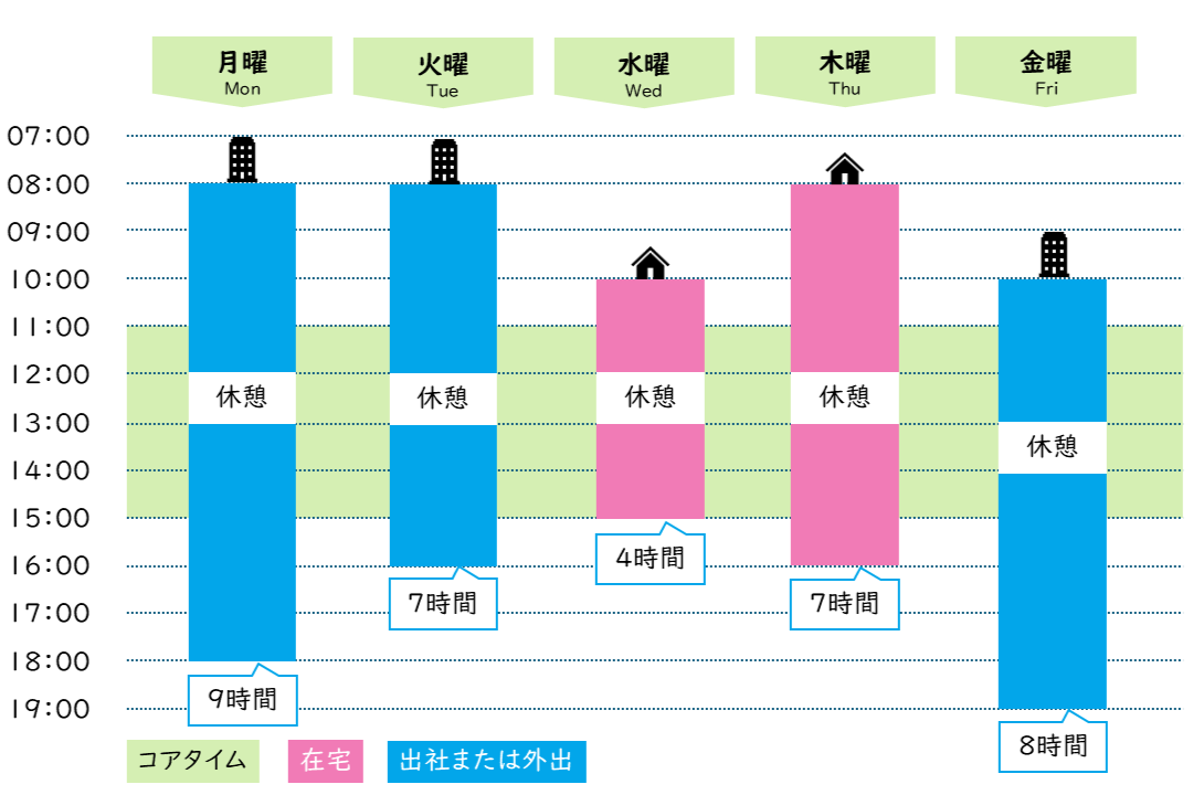 基本の働き方の活用イメージ